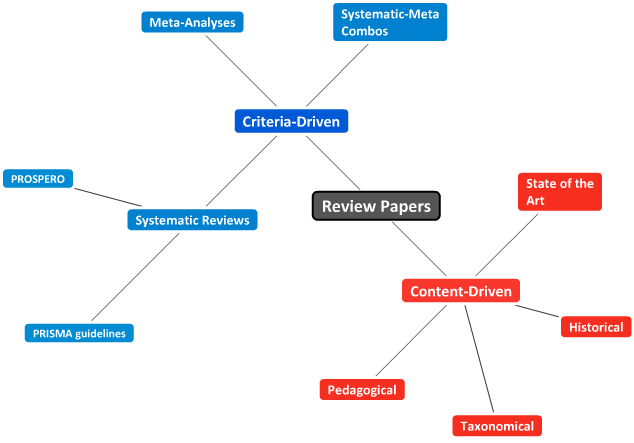 Types_Review_Papers