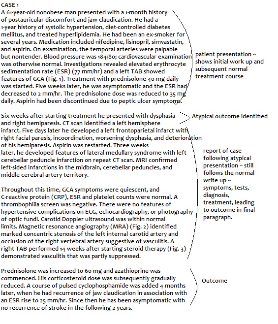 Writing Medical Case Reports – Writing In The Disciplines Knowledge Base