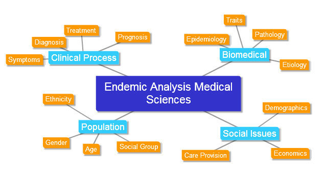 endemic_medicine