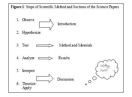 scimethodsteps